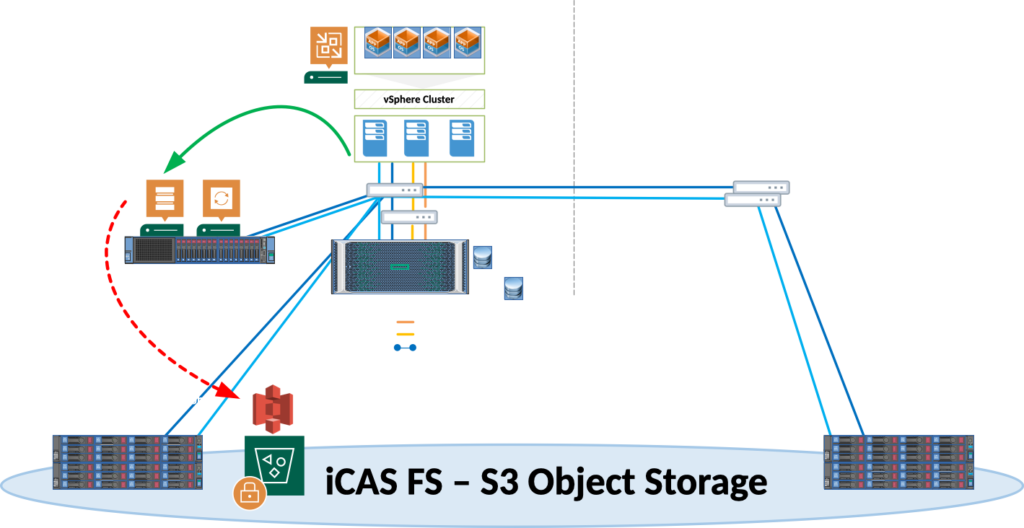iCAS FS Single Site Architektur