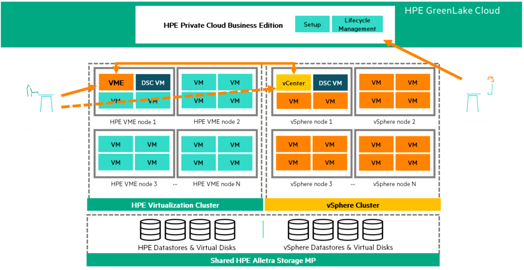 HPE VM Essentials - Part 1 | souITec